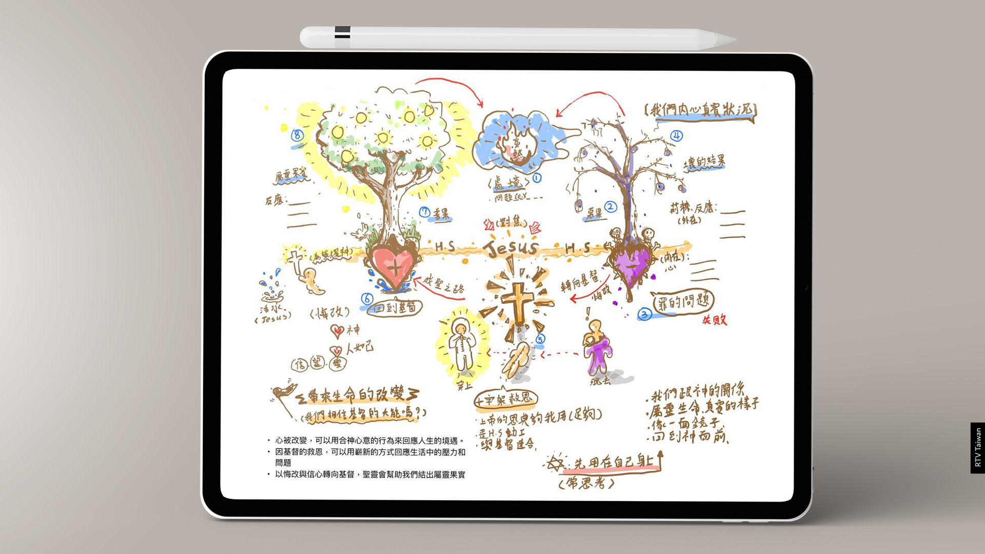 炎熱——你的處境是什麼？(人如何改變) - RTV改革宗電視台